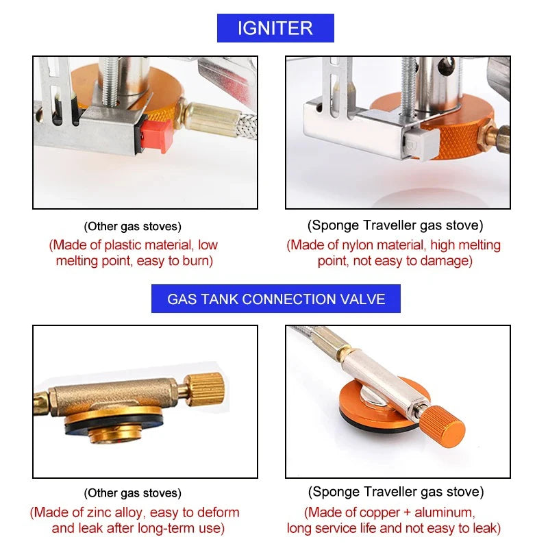 Camping Gas Burner