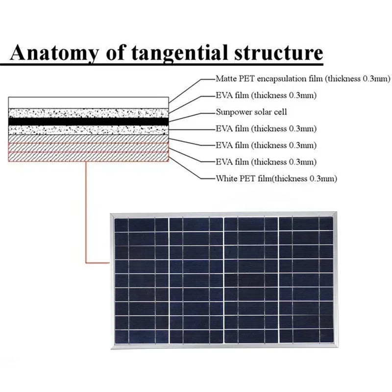 Luxuglow 300W Solar Panel